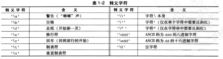 特殊字符转义_字符转义序列和_mybatis转义字符