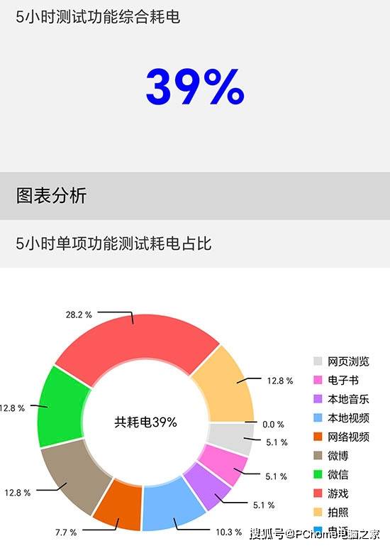 玩游戏手机帧数低_手机打游戏帧率低_低帧率打手机游戏好吗