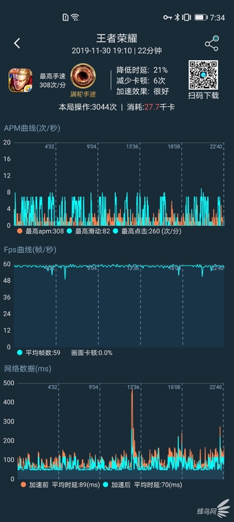 低帧率打手机游戏好吗_玩游戏手机帧数低_手机打游戏帧率低