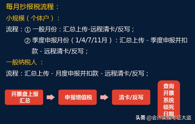 税务ukey清卡的流程_税务ukey清卡操作流程_税务ukey清卡怎样操作流程