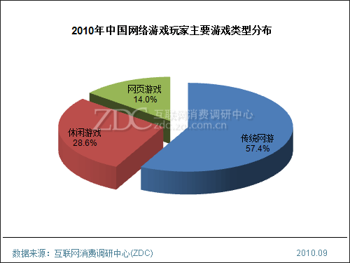 手机烂游戏测评_测评手机性能的游戏_评测手机游戏