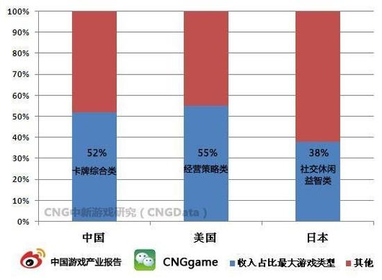 手机烂游戏测评_测评手机性能的游戏_评测手机游戏