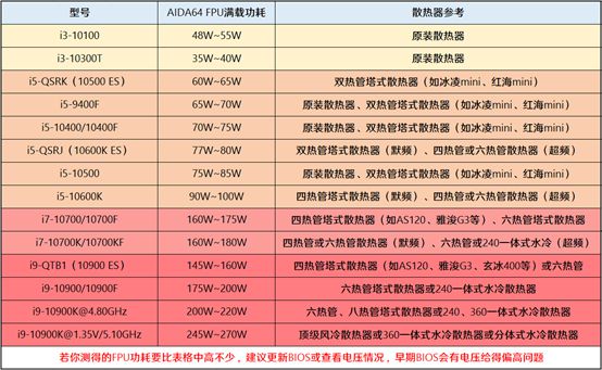 i711800h和i712700h差距大吗_为什么左右眼视力差距大_i711800h和i712700h差距大吗