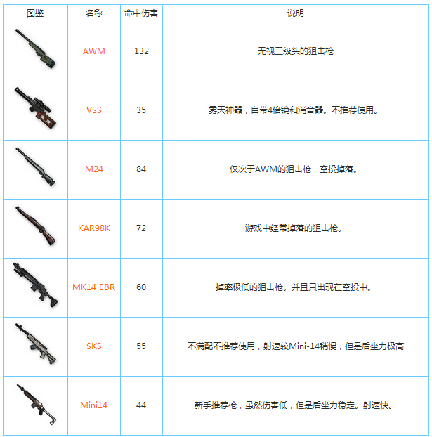 鸡吃米游戏_手机版大型游戏吃鸡怎么玩_吃小鸡的游戏