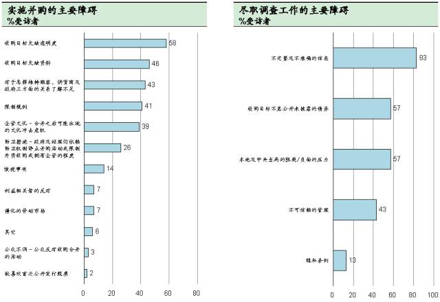 收购手机游戏公司违法吗_收购手机公司游戏_收购手机游戏公司赚钱吗