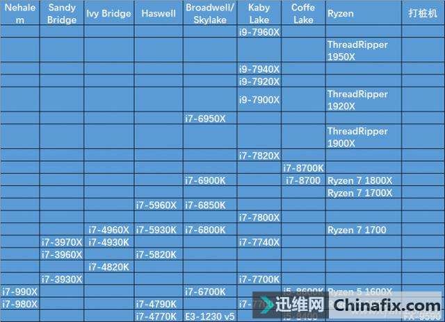 笔记本天梯图cpu快科技_笔记本天梯图cpu最新_cpu笔记本天梯图