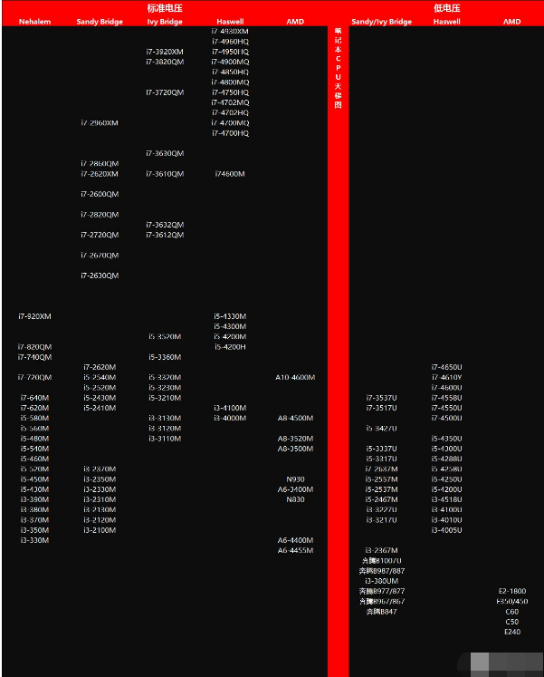 cpu笔记本天梯图_笔记本天梯图cpu最新_笔记本天梯图cpu快科技