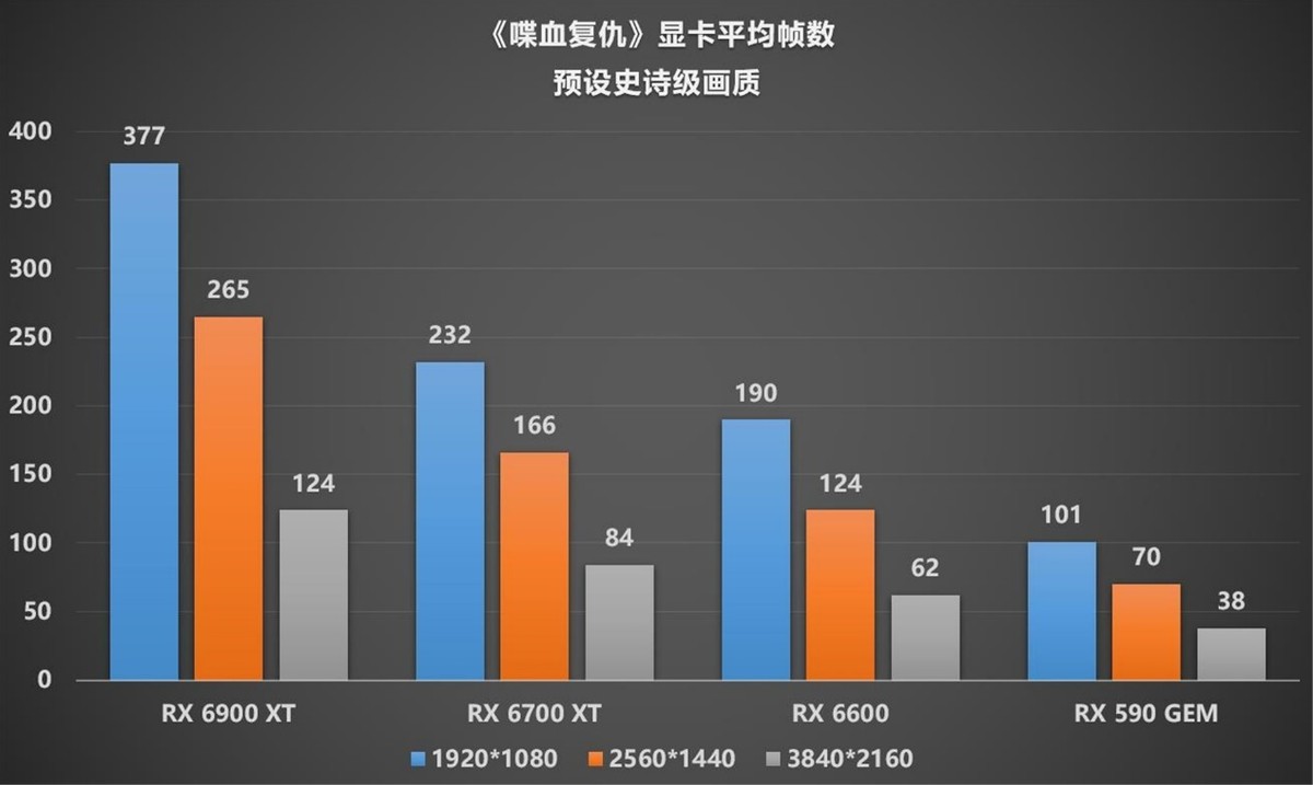 性价比高的手机游戏_性价比高的游戏手机排行榜_亲民价游戏手机性价比高