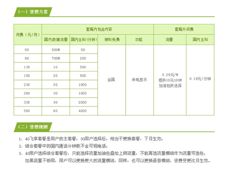 购买充值套餐_手机卡首月套餐没法充游戏_套餐没法充首卡手机游戏能玩吗