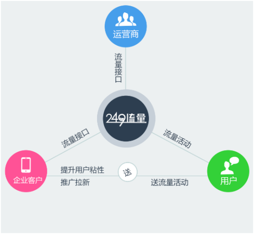 苹果耗费流量如何在界面显示_iphone流量消耗_苹果手机时间与地点消耗太多流量