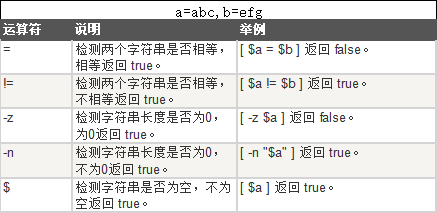 字符串转byte_bigdecimal转字符串_字符串转biginteger