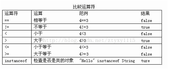 字符串转biginteger_字符串转byte_bigdecimal转字符串