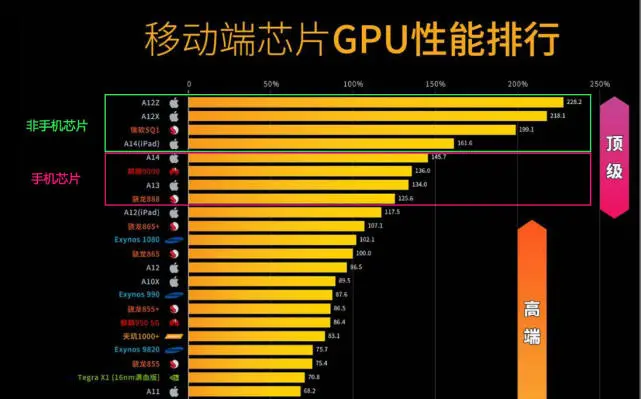 骁龙8哪个好_骁龙8+和第二代骁龙8哪个好_搭载骁龙8