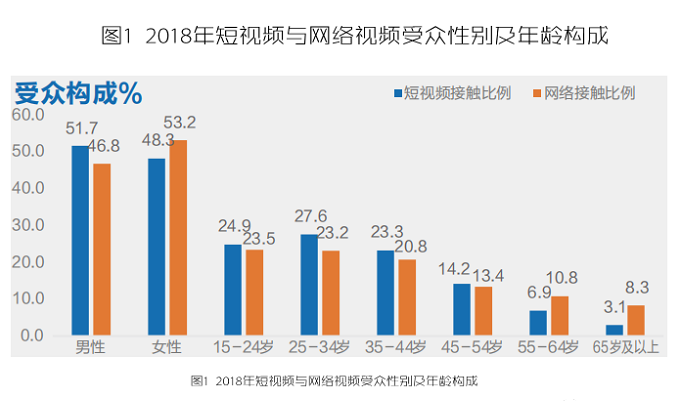 步伐视频_如何拍短视频一步一步教程_视频舞步教学