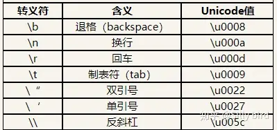 反斜杠转义：程序员的必备技能