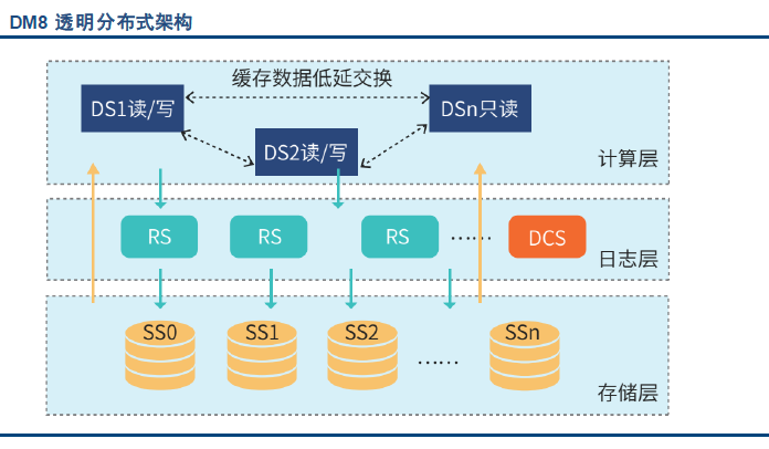 等于多少千克_sqlserver不等于_等于多少