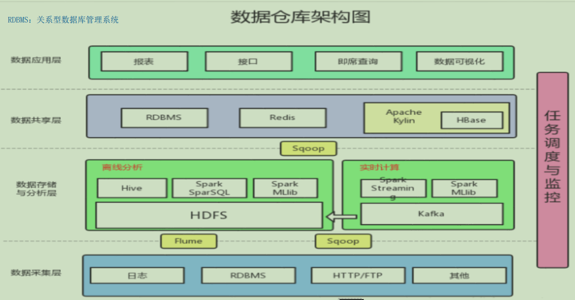 等于多少千克_等于多少_sqlserver不等于