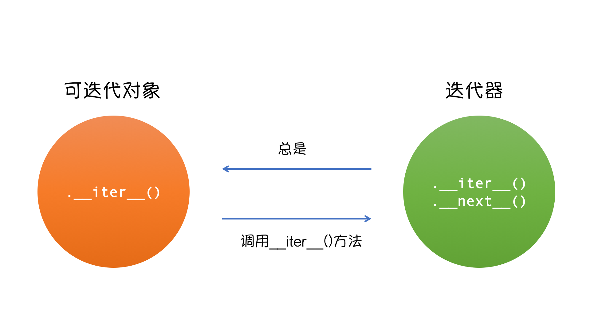 javamap遍历_遍历JavaScript_遍历Javascript对象