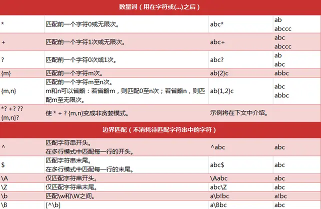 精通正则表达式_javalambda表达式_检索表达式