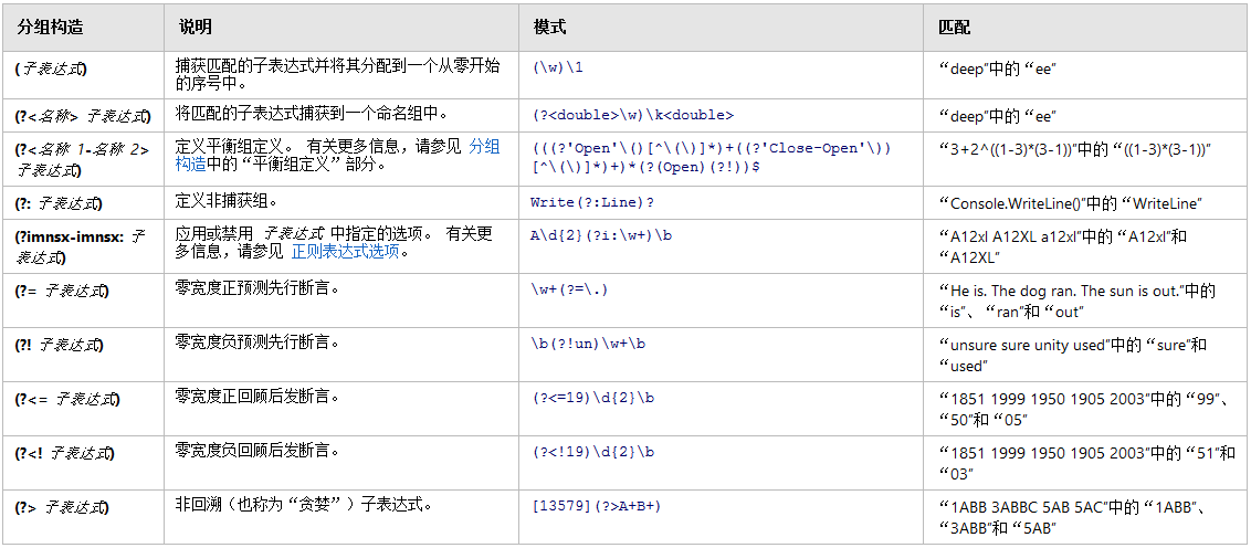 精通正则表达式_检索表达式_javalambda表达式