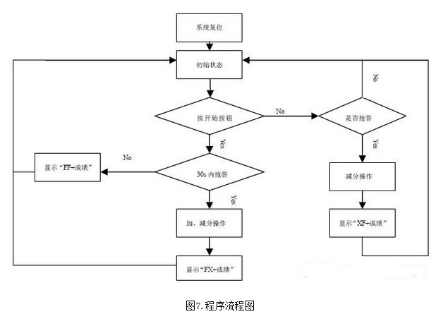 oracle触发器_触发器oracle电脑名字_触发器ora01438