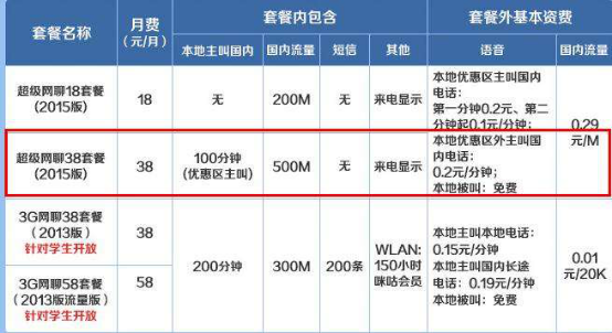 游戏王便宜的手机卡_又好又便宜的游戏手机_便宜的卡牌游戏