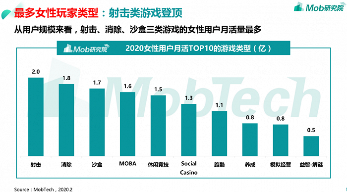 苹果手机备用游戏_苹果打游戏备用机_苹果游戏备用机选什么好