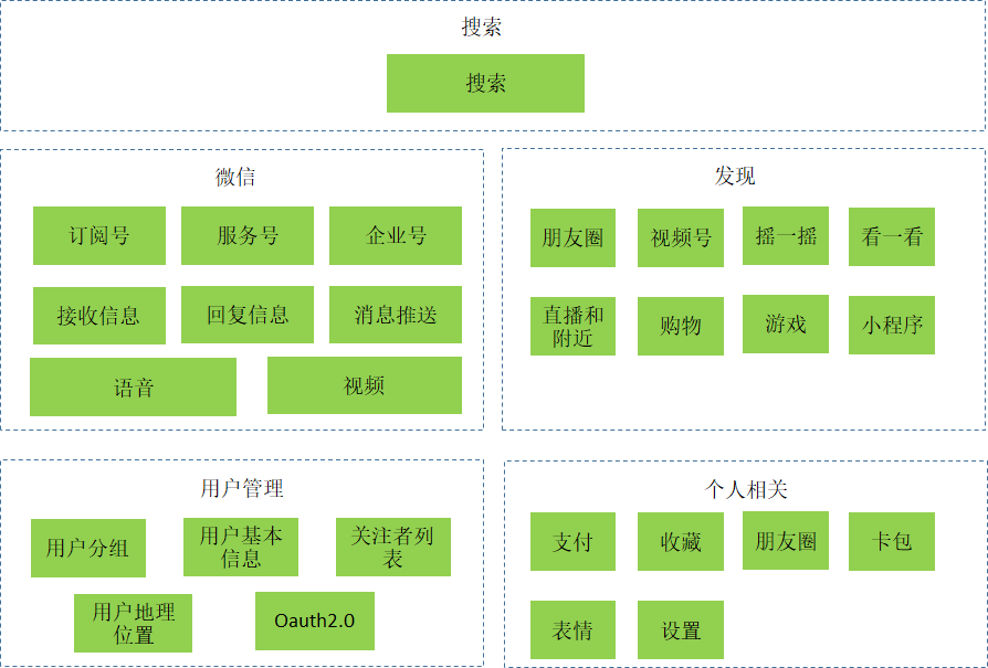 微信版企业简介怎么做_企业版微信_微信版企业微信怎么弄