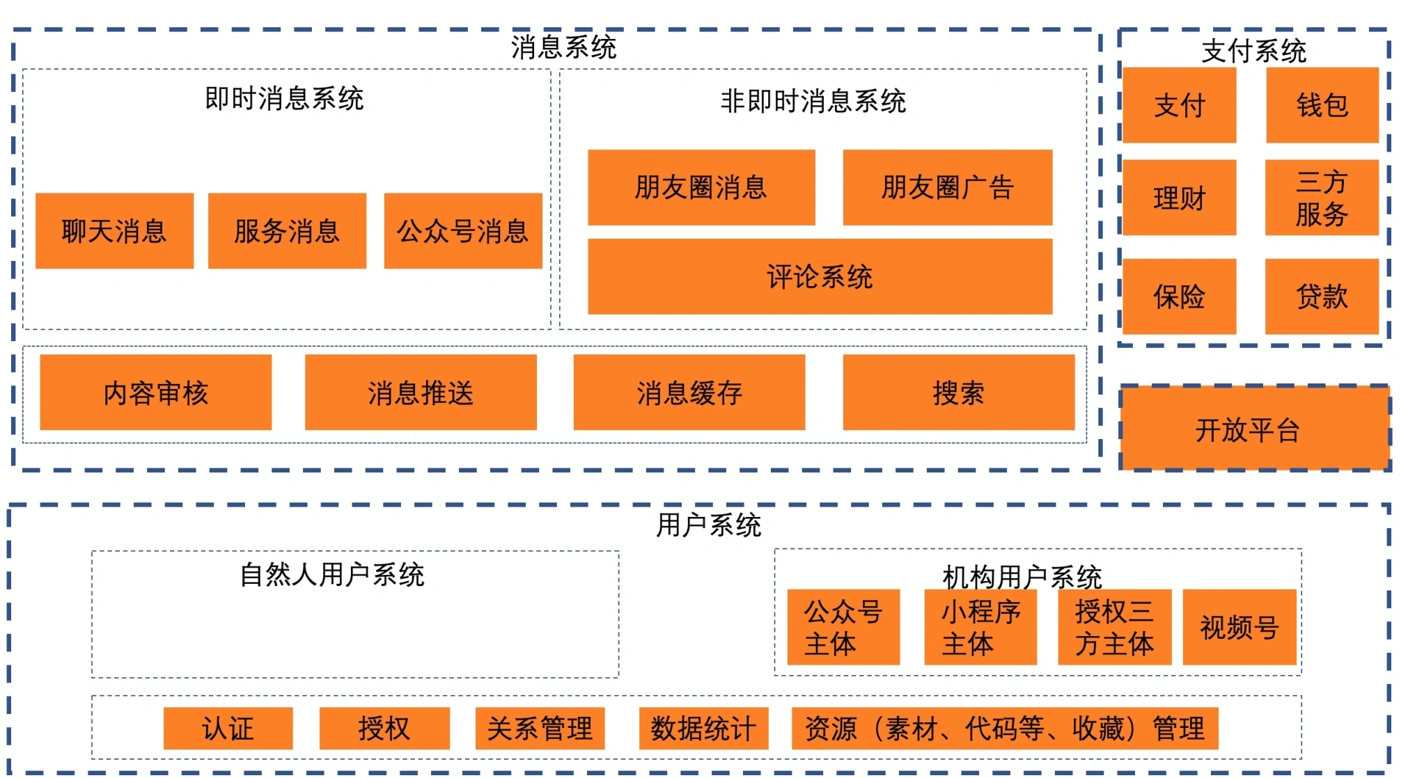 微信版企业简介怎么做_微信版企业微信怎么弄_企业版微信