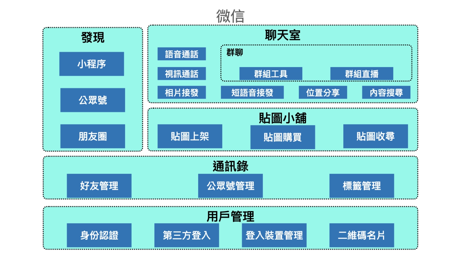 微信版企业微信怎么弄_企业版微信_微信版企业简介怎么做