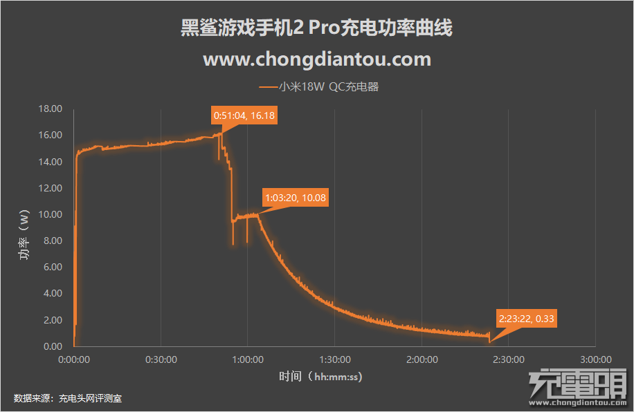 手机充电版游戏能玩吗_手机充电游戏手机版_手机充电游戏挂机可以么