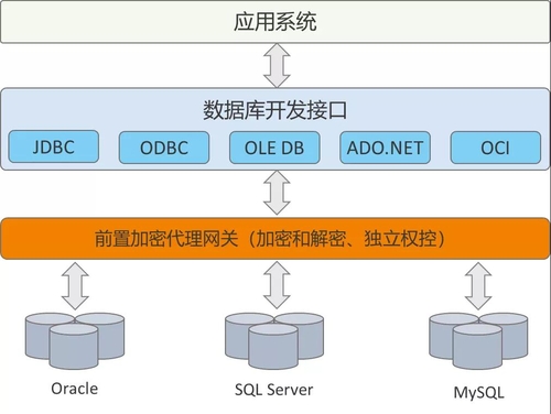 oracle自增_oracle自增_oracle自增