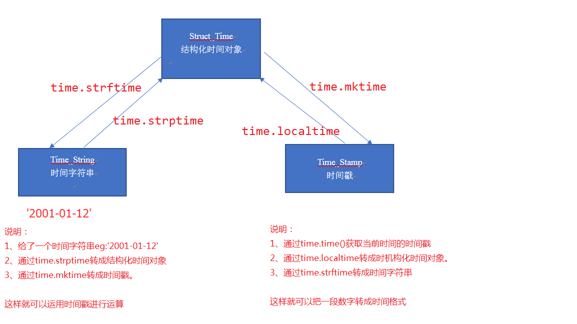 当前时间JAVA_java当前时间_当前时间精确到秒