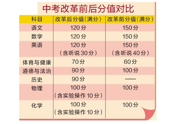 中考日期江苏_2023江苏中考日期是几号_江苏中考时间查询