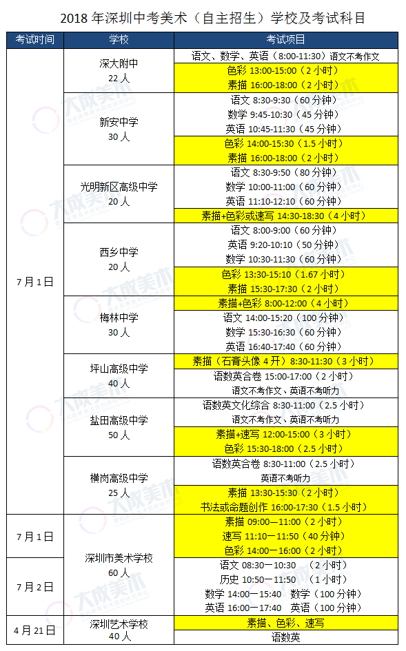 2023年深圳中考日期_2021年中考时间倒计时深圳_2023深圳中考时间