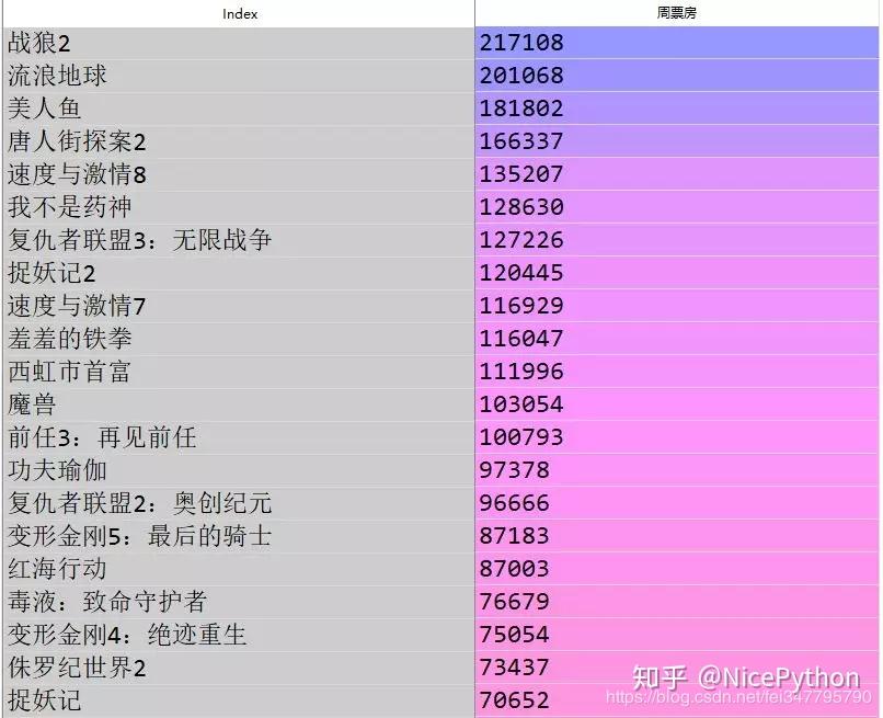 遍历map_遍历是什么意思_遍历linkedhashmap