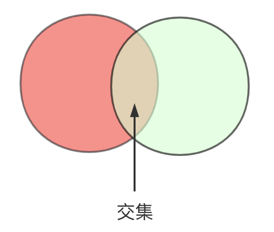 遍历map_遍历linkedhashmap_遍历是什么意思