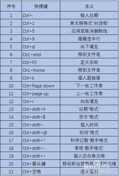 ctrl是什么意思_查找是ctrl加什么_意思是什么