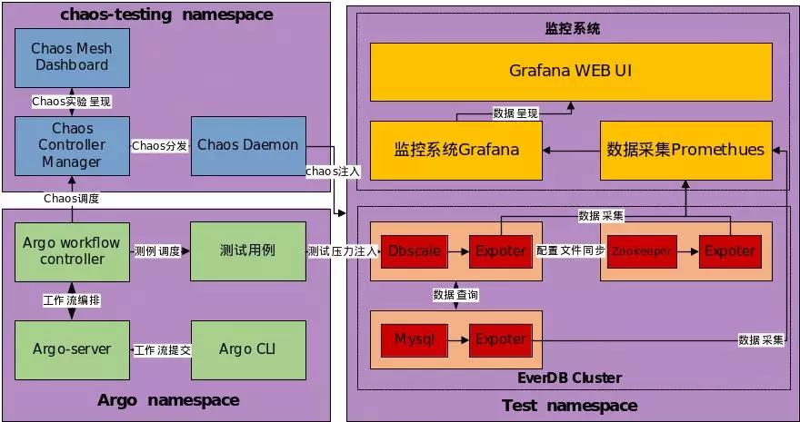 spring容器_docker容器与容器云_容器技术docker