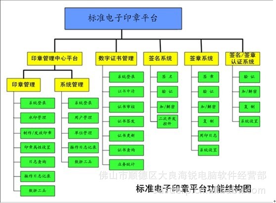 印章生成器电子版怎么弄_电子版印章生成器_印章生成器怎么用