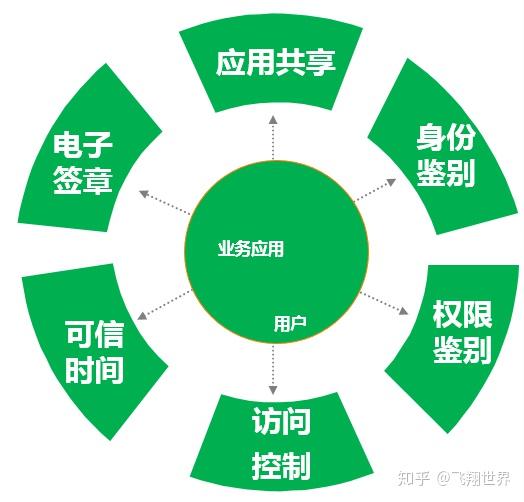 电子版印章生成器_印章生成器怎么用_印章生成器电子版怎么弄