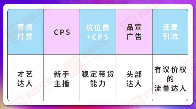 抖音创作收益怎么算_抖音上创作收益是什么_抖音创作收益是什么意思