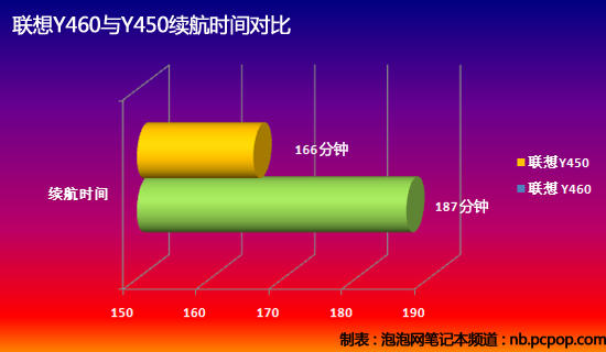 手机变成2g可以打游戏吗_2g手机能打游戏吗_2g手机玩游戏