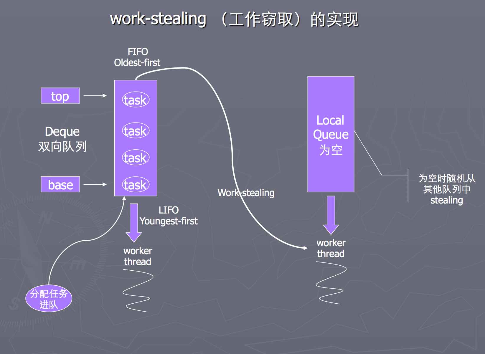 c语言素数判断程序_c语言素数判断程序代码_c语言程序素数的判断