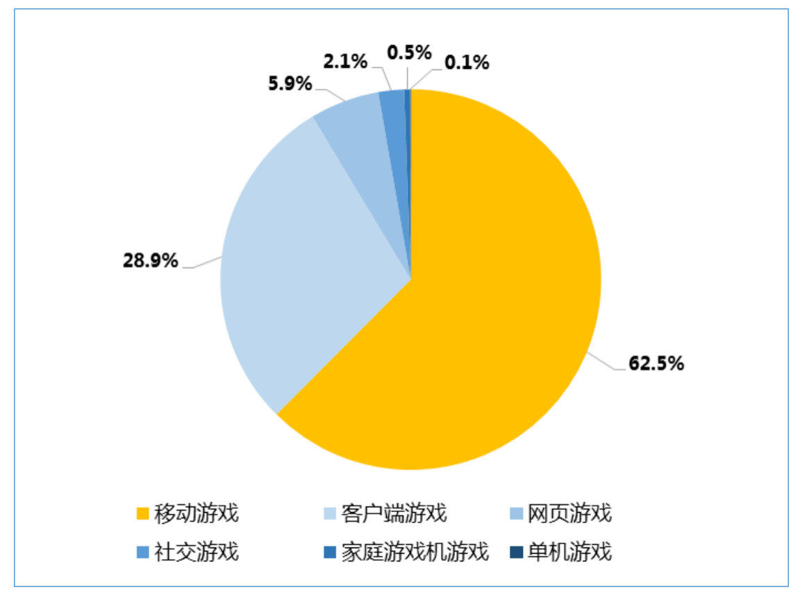 葡萄游戏助手怎么连接电视_葡萄游戏怎么用手机当手柄_手机连接葡萄游戏