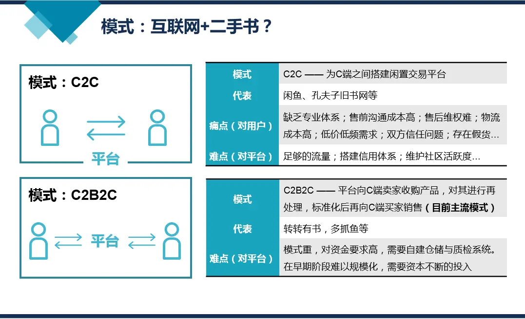 自由交易的搬砖游戏_自由交易的搬砖手游_手机搬砖自由交易的游戏