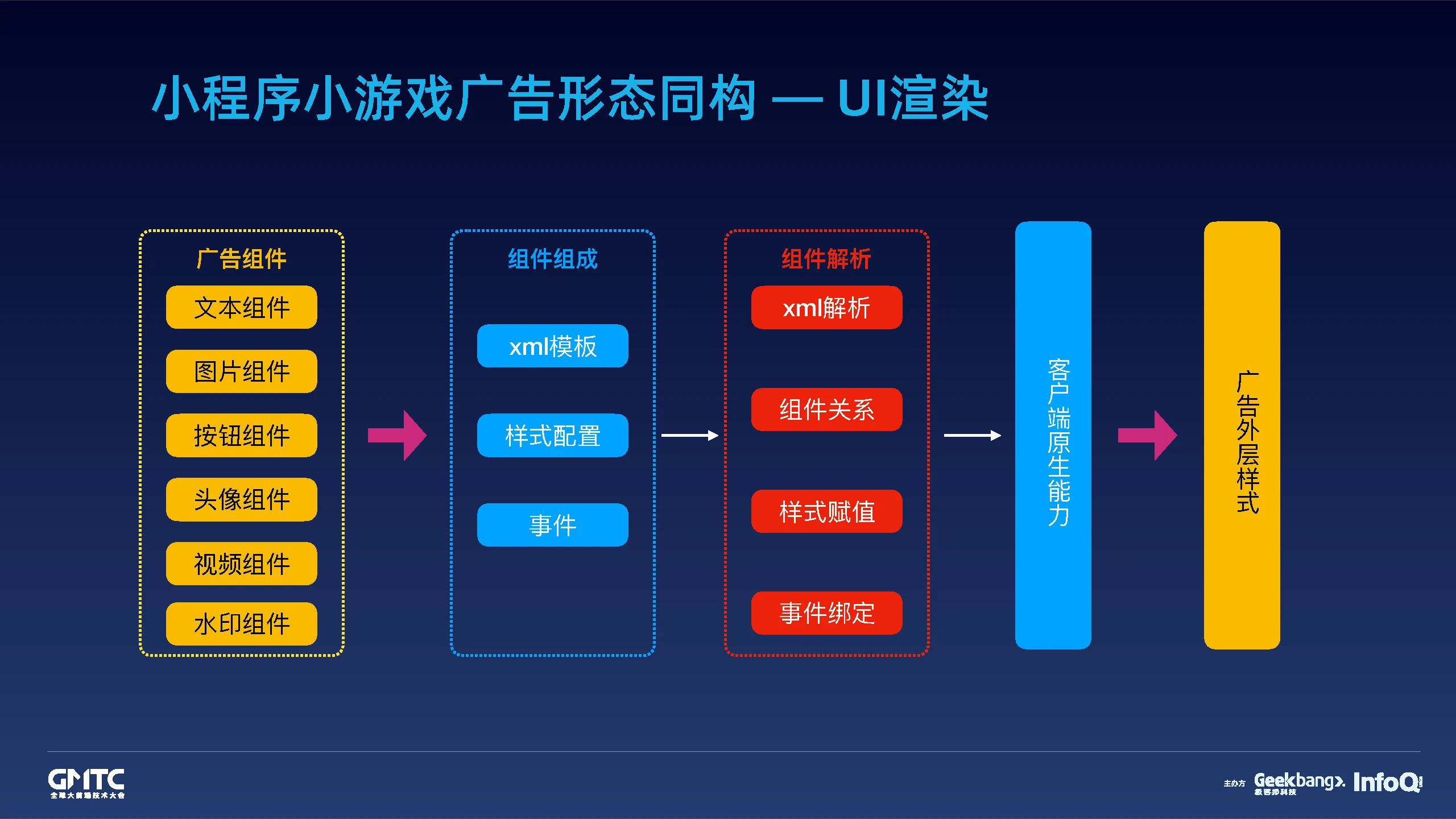 苹果广告软件手机做游戏怎么弄_苹果广告软件手机做游戏怎么做_苹果手机做游戏广告的软件