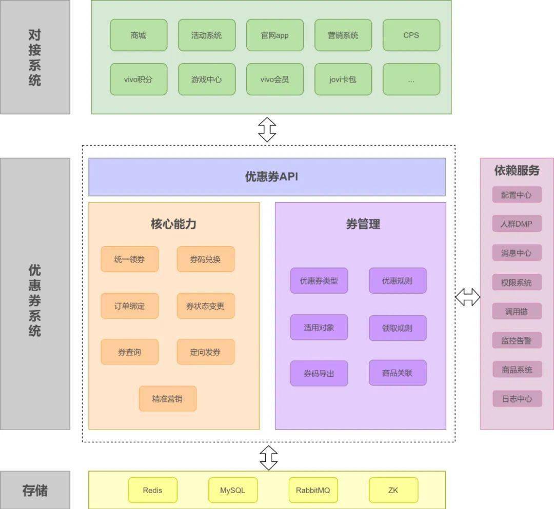 mysql分区表是什么意思_mysql分区表的优缺点_mysql分区和分表优缺点