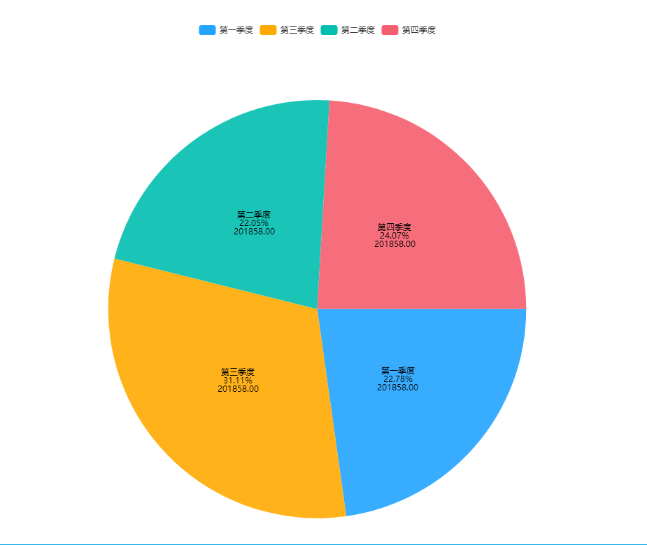 鼠标竖线变大怎么解决_echarts折线图鼠标放上去显示竖线_鼠标显示竖条