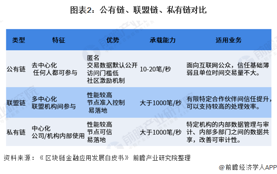 国金公链是不是区块链_国金公链是国企吗_国金公链是不是国家办的